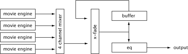 schéma bloc du traitement de l'image